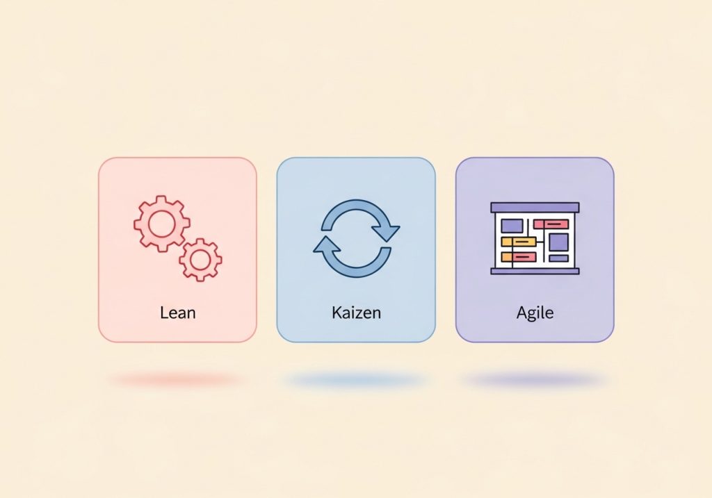 Icons representing different business improvement methodologies like Lean, Kaizen, and Agile.
